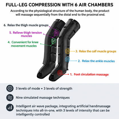 Rechargeable Air Compression Leg Massager